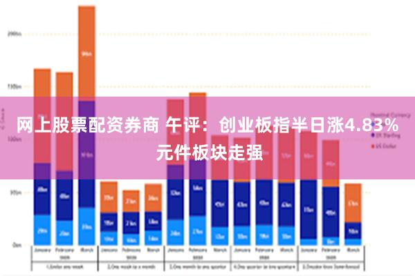 网上股票配资券商 午评：创业板指半日涨4.83% 元件板块走强