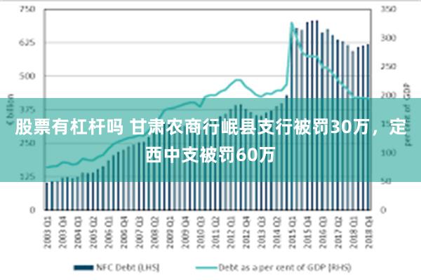 股票有杠杆吗 甘肃农商行岷县支行被罚30万，定西中支被罚60万